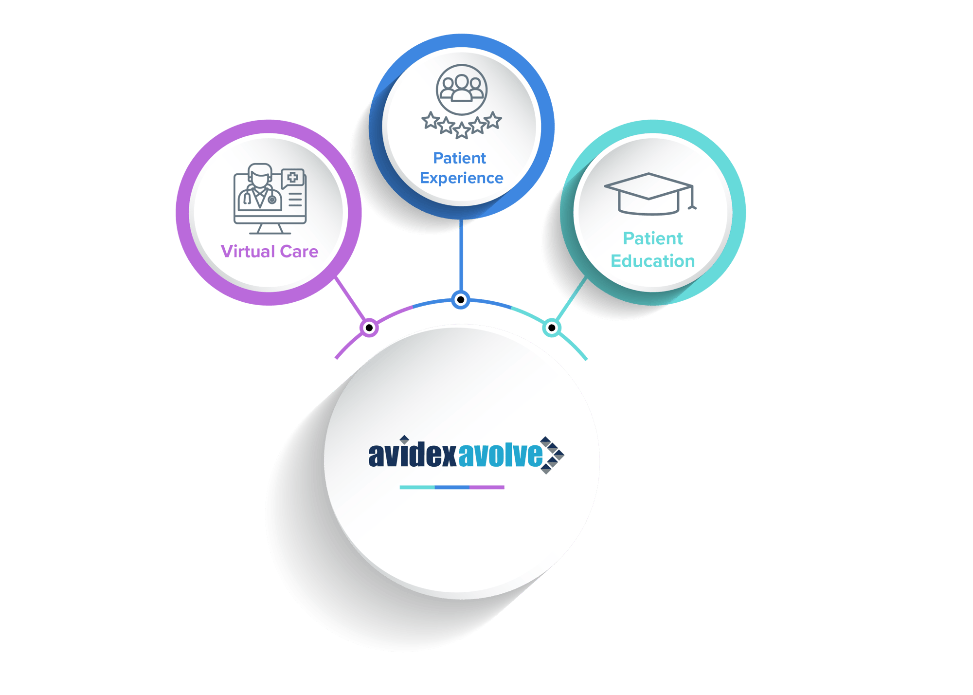 Avolve