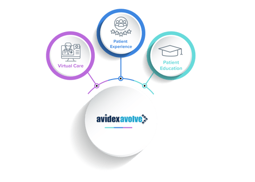 Avolve Transform Hospital TVs into Patient Engagement Hubs | Enhance Care with ...