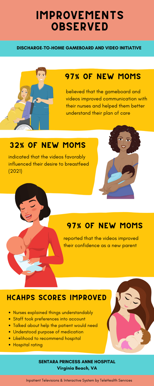 Improvements Observed Infographic