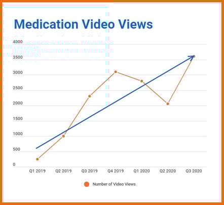 MVV graph