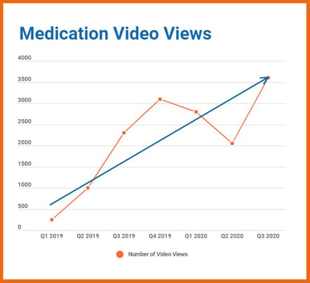 MVV graph