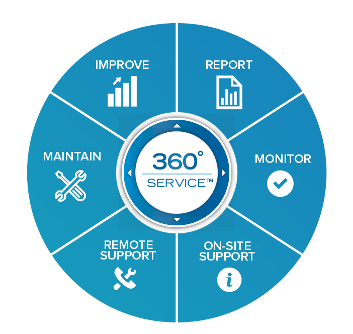 360° Managed Services & Audiovisual Support | Avidex