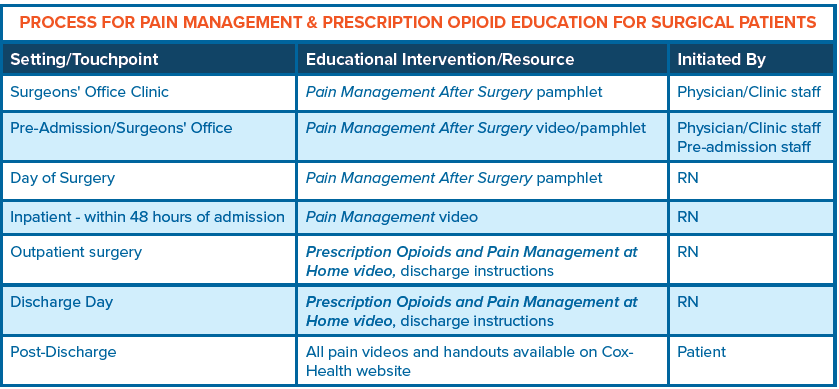 opiod image