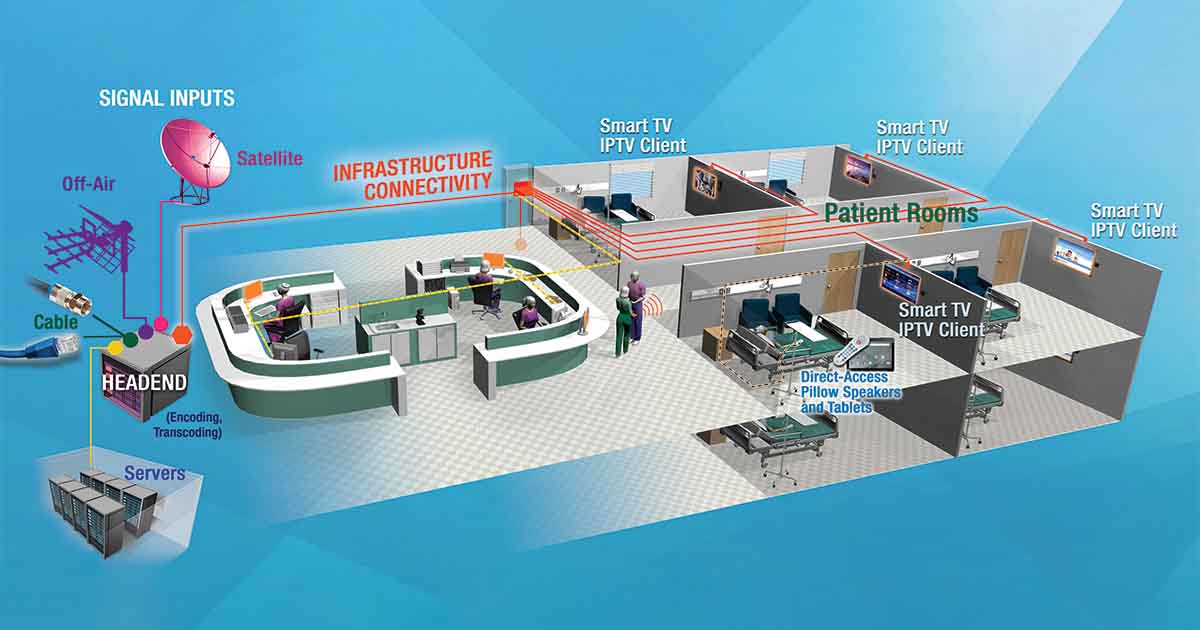 Hospital Diagram3D for New Construction Brief